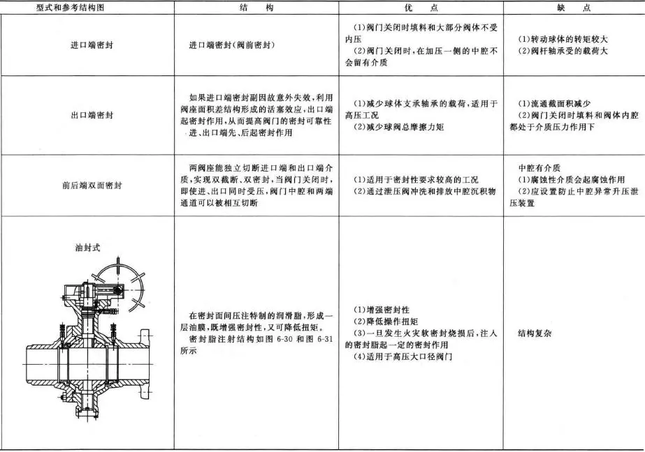 球閥結構圖