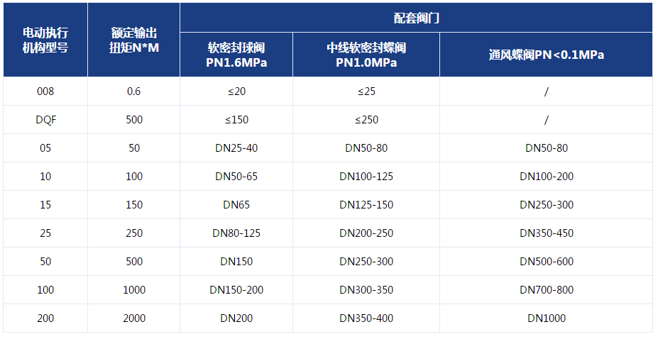 電動閥門參數圖
