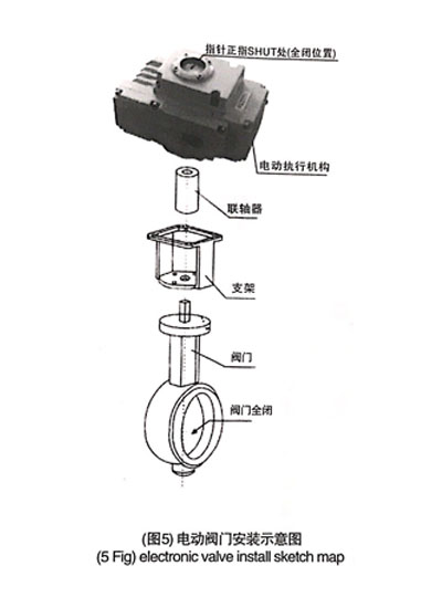 電動蝶閥與執行器安裝