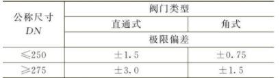 閘閥廠家法蘭工藝標準